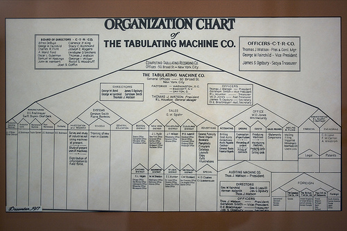 org chart